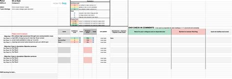 okr examples for budget.